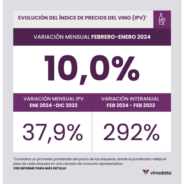 IPV-Febrero