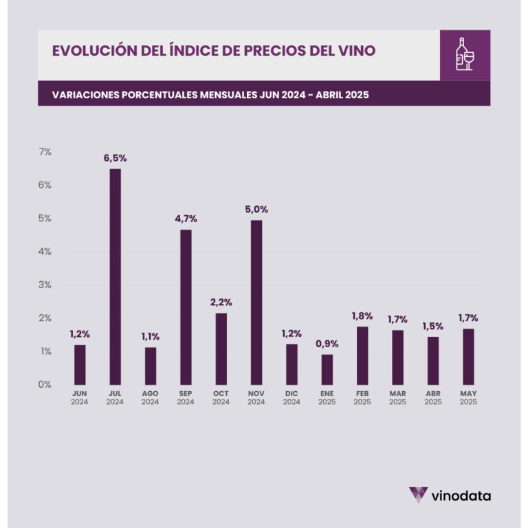 Evolucion