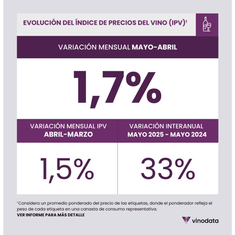 IPV